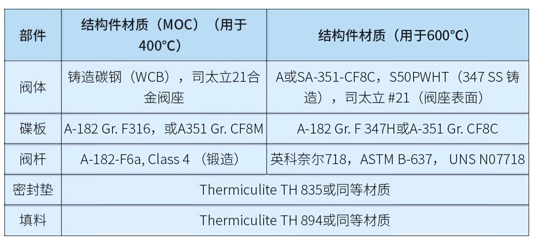 熔鹽工況閥門設計挑戰與CSP市場機遇 熔鹽工況閥門設計挑戰與CSP市場機遇